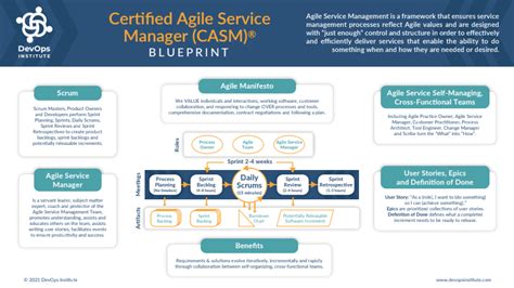 Certified Agile Service Manager CASM DevOps Institute