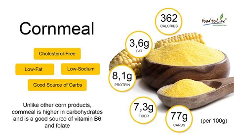 The Difference Between Cornmeal Corn Flour And Polenta Healthy Blog