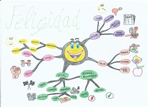 Mapa Mental De Las Emociones Con Dibujos Top Mapas