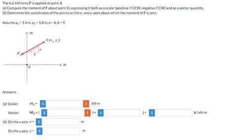 Solved The Kn Force F Is Applied At Point A A Compute Chegg