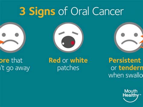 Detection And Prevention Of Oral Cancer Intel Devmesh