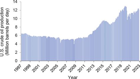 12 The Future Of Fossil Fuels Accelerating Decarbonization In The