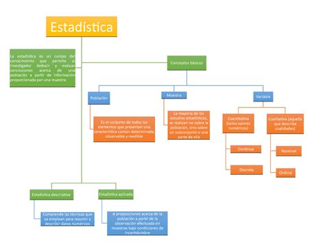 Tutorials Mapa Conceptual De Estadistica Descriptiva Png Mapa Mentos