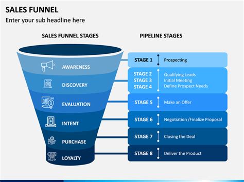 Sales Funnel Template Powerpoint