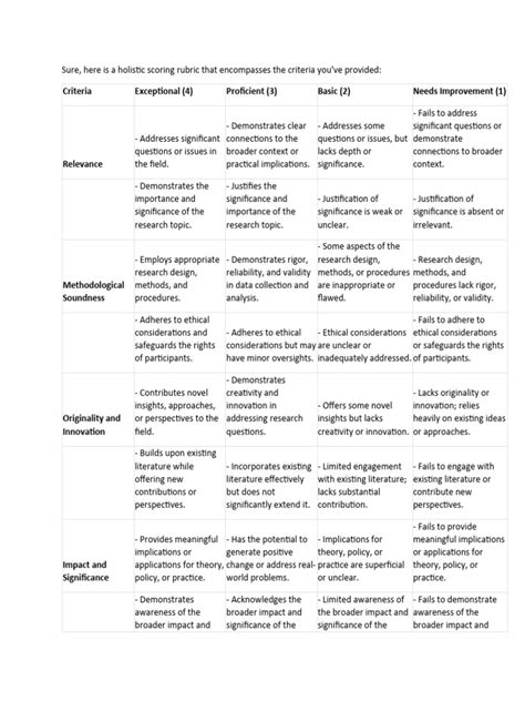 holistic scoring rubrics  interdisciplinarity theory
