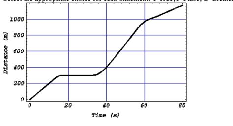 solved   graph  calculate  average speed  cheggcom