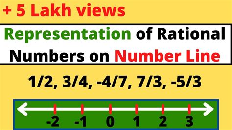 How To Represent A Rational Number On The Number Line Class 7 Class 8 And Class 9 Youtube