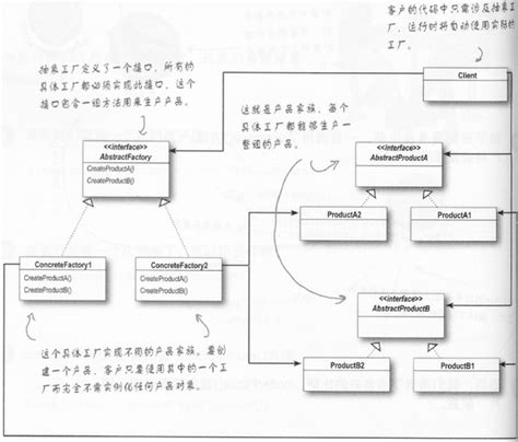 设计模式——（5）抽象工厂模式 知乎