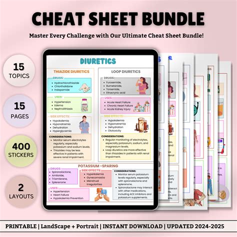 Cheat Sheet Bundle for Nursing Nursing Notes Nursing Cheat Sheet ...