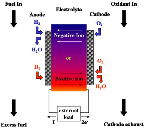 Energies Free Full Text Strategies For Lowering Solid Oxide Fuel