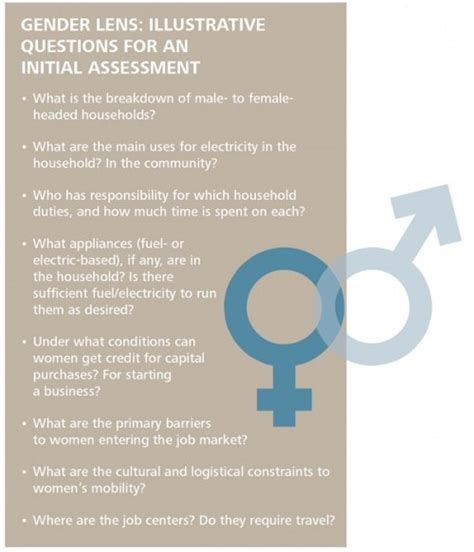 Women Energy And Economic Empowerment Deloitte Insights