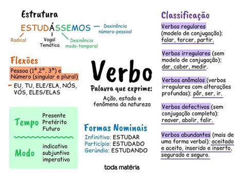 O que é um verbo explicação completa para entender exemplos