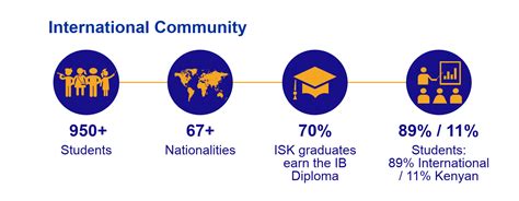 About ISK - International School of Kenya