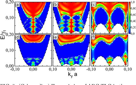 Figure From Effect Of Parallel Magnetic Field On Klein Tunneling In