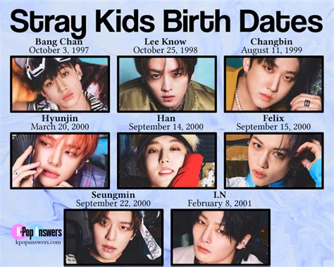 Exploring The Ages Of Stray Kids A Journey Through Time