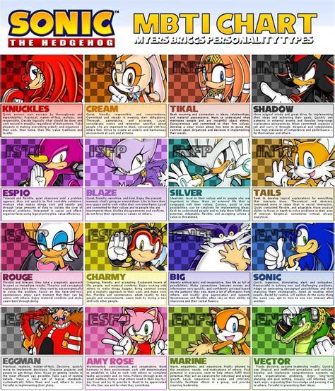Sonic Mbti Chart Artofit