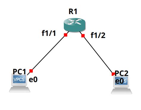 Static Routing By Examples Gns And Cisco Zhao Yanblog