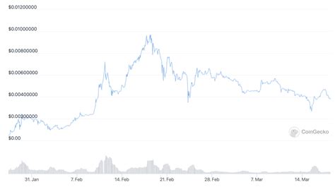 Las 5 Mejores Criptomonedas Para Comprar Para El Rally De Fin De Semana