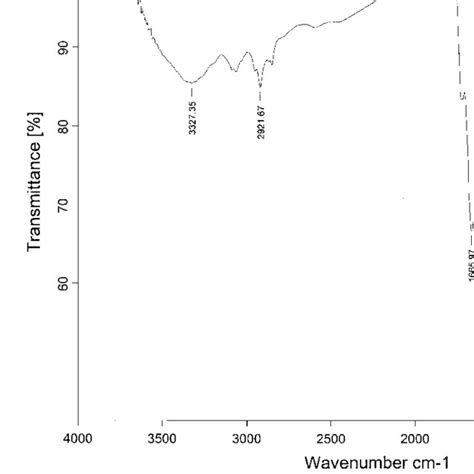 Ftir Spectrum Of Esafda Btda Polyamic Acid Download Scientific Diagram