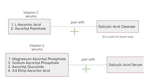 Salicylic Acid And Vitamin C Know How To Pair Them Beauty Stroll