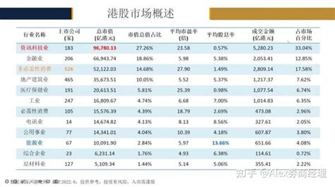 港股通入门大全港股通交易费率港股市场分析 知乎