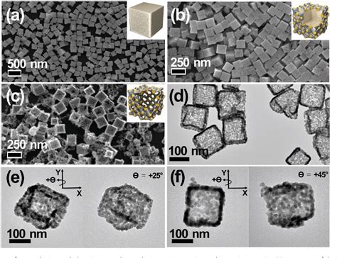 Figure 2 From Synthesis Of Gold Nanoparticle Embedded Silver Cubic Mesh