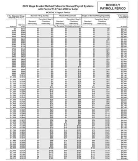 Solved To Use The Wage Bracket Method For Manual Payroll Chegg