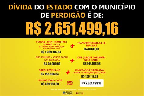 Site Oficial Da Prefeitura Municipal De Perdigão Dívida Do Estado De