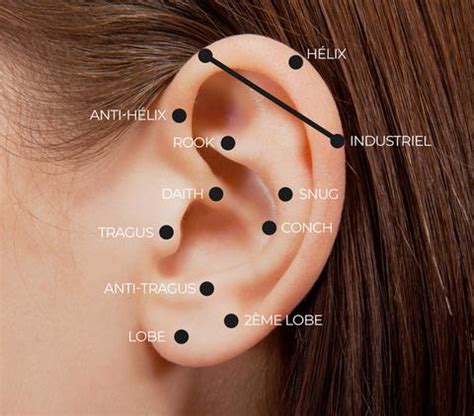 Conseils Pour Choisir Son Piercing L Oreille Beauty Bubble