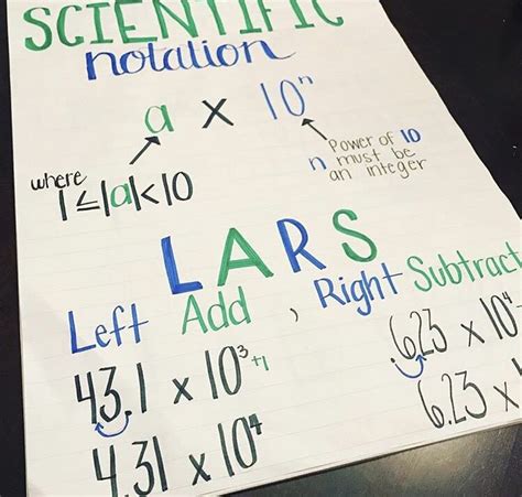 Scientific Notation Anchor Chart Scientific Notation Anchor Chart Scientific Notation