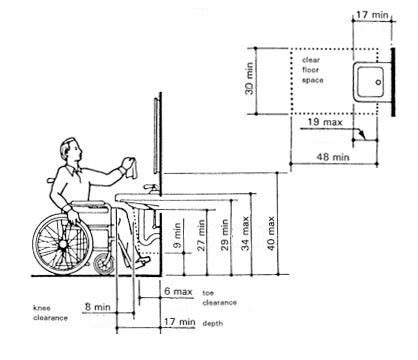 Ada Compliant Bathroom Mirror Height Semis Online