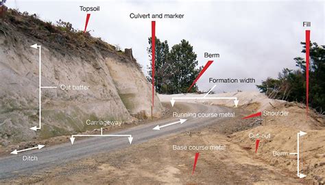 5 Road And Landing Construction • Nz Forest Road Engineering Manual