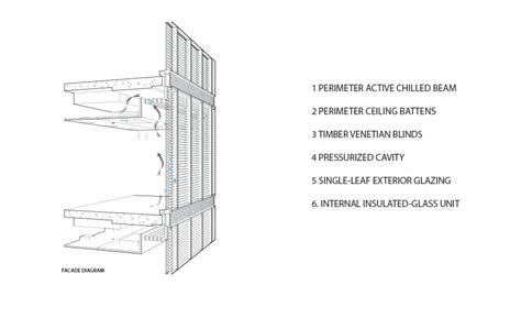 Structural Glazing Curtain Wall Details - Infoupdate Wallpaper Images