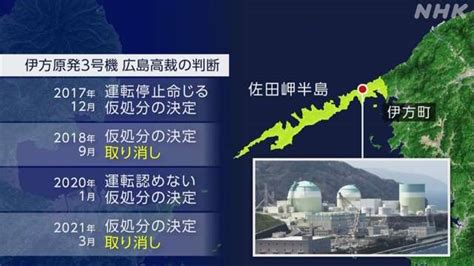 愛媛 伊方原発3号機 運転停止求めた訴え退ける 大分地裁 Nhk 各地の原発