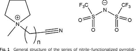 Figure From Electrical Conductivity And Glass Formation In Nitrile