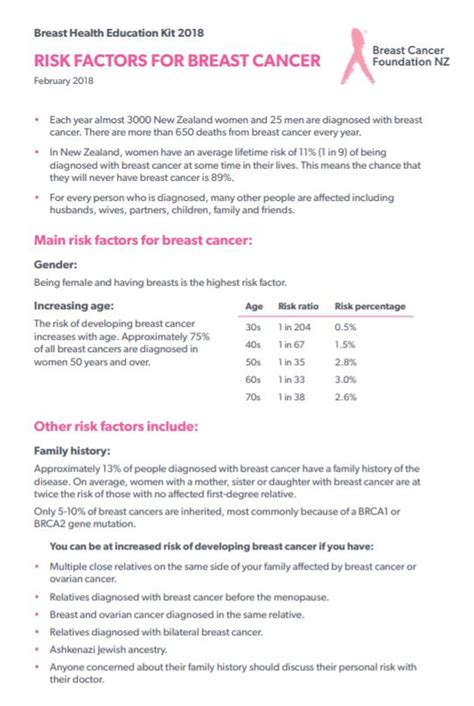 Breast Cancer Healthify