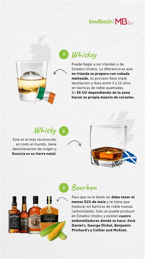 Diferencia Entre Bourbon Y Whisky Encuentra La Diferencia