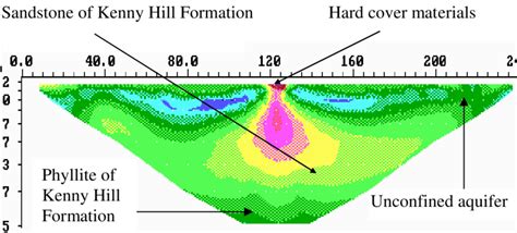 Distribution Of Electrical Resistivity Values Along Bukit Jalil Line