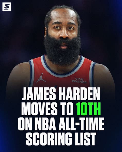 theScore - JAMES HARDEN IS A TOP-10 SCORER IN NBA HISTORY!!! 👏 | Facebook