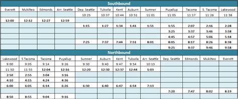Special Sounder Service To Puyallup Fair Seattle Transit Blog