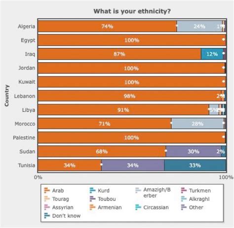 Arab Intelligence On Twitter A Qui S