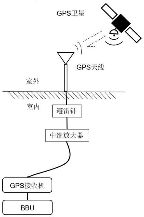 基于bd和gps的光纤拉远集中授时系统及授时方法与流程