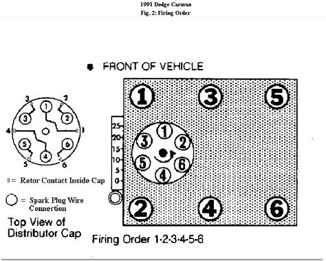 Qanda Dodge Caravan 3 3 Firing Order Find The Picture And Diagram Justanswer