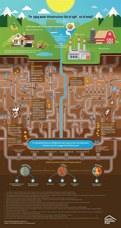 The Aging Water Infrastructure Out Of Sight Out Of Mind