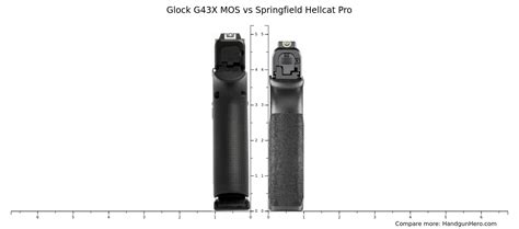 Glock G43X MOS Vs Springfield Hellcat Pro Size Comparison Handgun Hero