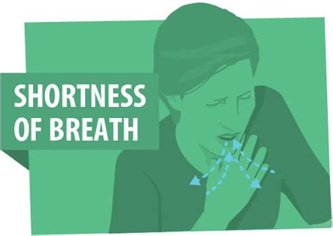 Shortness Of Breath Basic 15 Symptoms And Causes