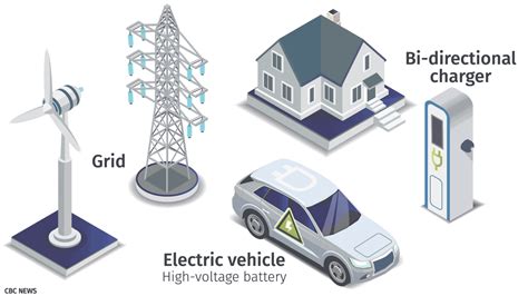 Jak łatwo dostać się do stacji ładowania pojazdów elektrycznych w całej