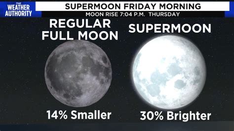 The Last View Of The Harvest Supermoon Until Next Year Will Appear In