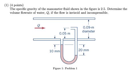 Solved Points The Specific Gravity Of The Manometer Chegg