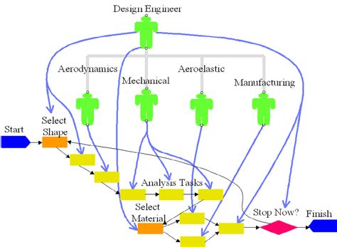 The compressor blade design team modeled in VDT. | Download Scientific Diagram